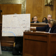 Mitchell questions to Ford on what she remembers from the 1982 incident.